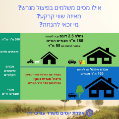 מהם המסים הצפויים בכניסה להסדר רכישת זכויות חלקת המגורים בנחלה?